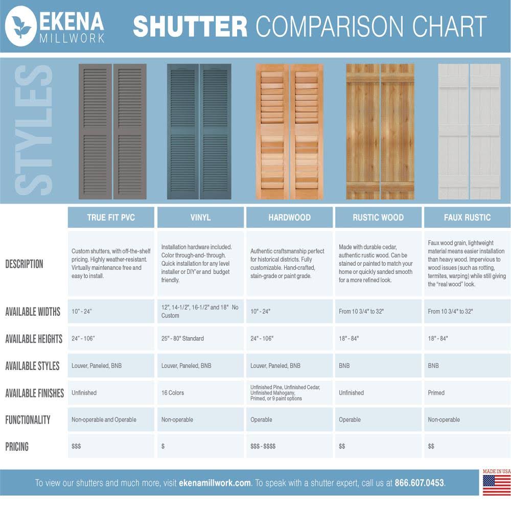 10-3/4x22 x 25x22 PVC Board and Batten Shutters, Raisin Brown (Per Pair) X501394