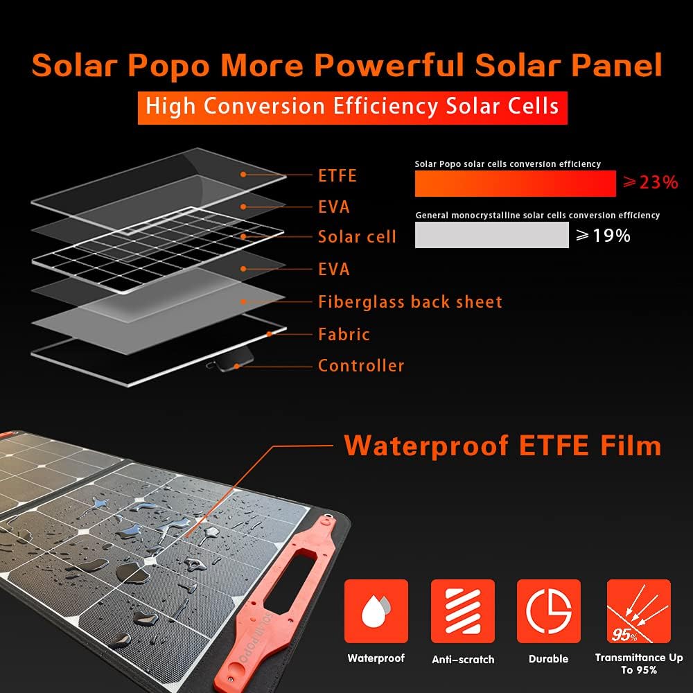100W Portable Folding Solar Panel Charger with USB Outputs I8219