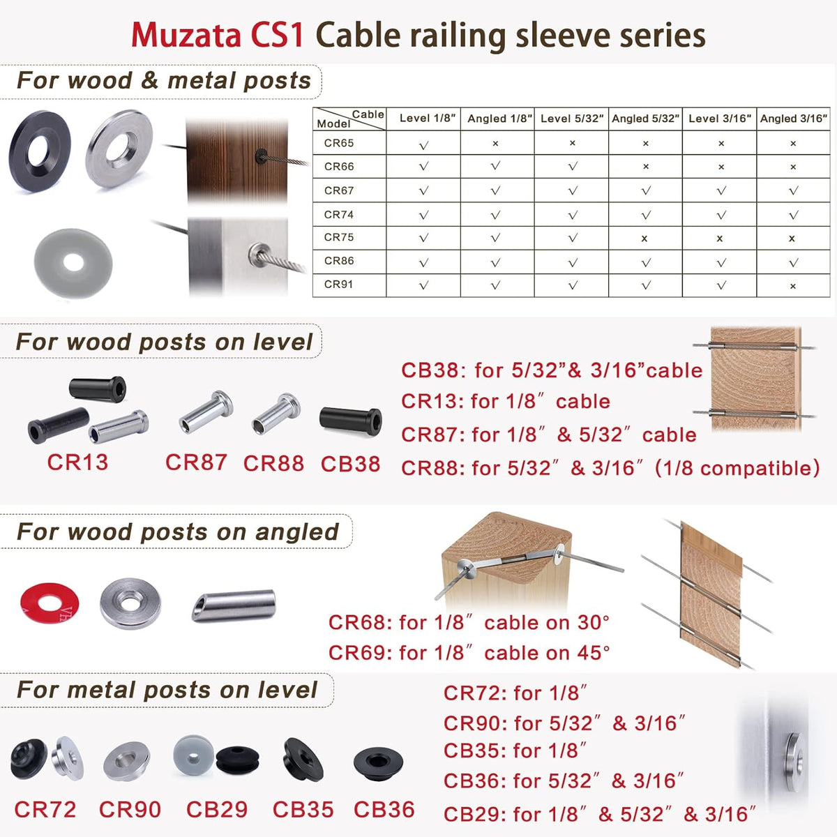 20Pack Cable Railing Kit Protector Sleeve Adhesive Grommet for 1/8 5/32 3/16 Wire Rope Wood Metal Posts T316 Stainless Steel Cable Deck Stair Railing R8703